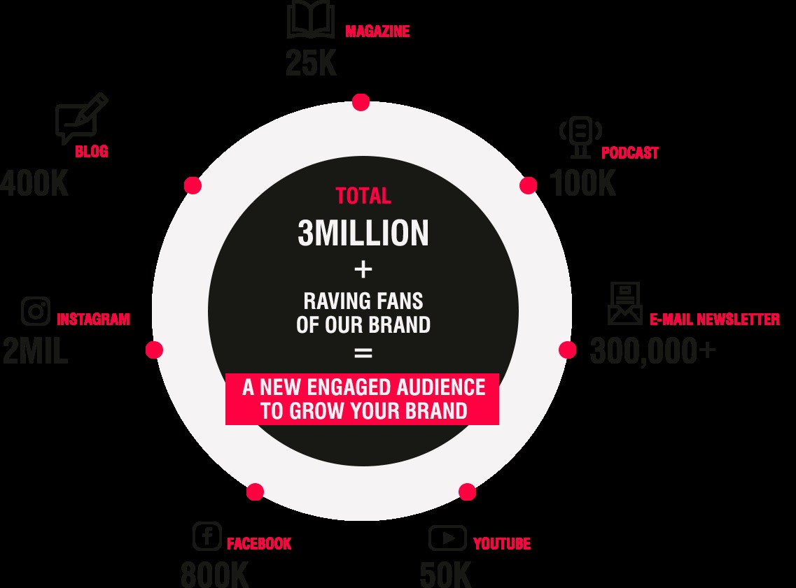 foundr product image